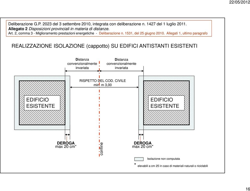 Allegati 1, ultimo paragrafo REALIZZAZIONE ISOLAZIONE (cappotto) SU EDIFICI ANTISTANTI ESISTENTI Distanza convenzionalmente invariata Distanza