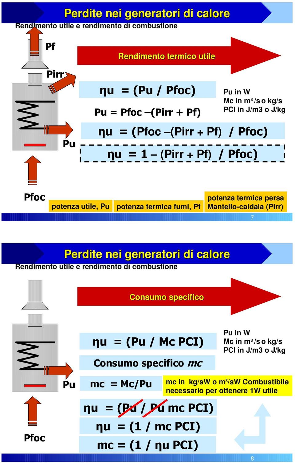 Consumo specifico ηu = ( / Mc PCI) Consumo specifico mc in W Mc in m 3 /s o kg/s PCI in J/m3 o J/kg mc = Mc/ ηu =