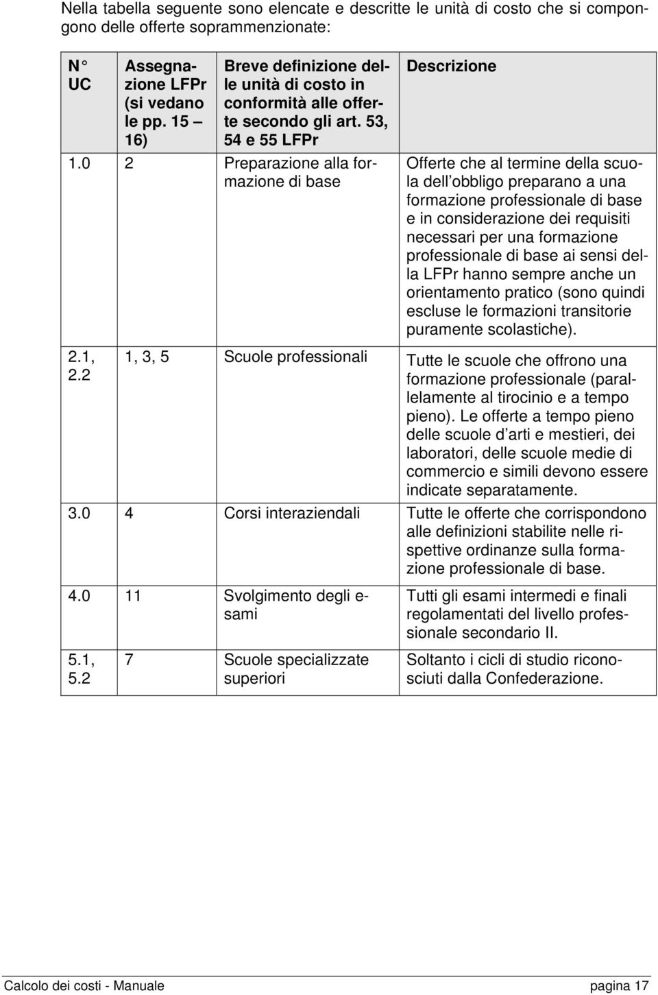 2 1, 3, 5 Scl pfili T l cl c ff fmzi pfil (plllm l icii mp pi). L ff mp pi dll cl d i mii, di li, dll cl mdi di cmmci imili dv idic pm. 3.0 4 Ci izidli T l ff c cipd ll dfiizii ili ll ipiv diz ll fmzi pfil di.