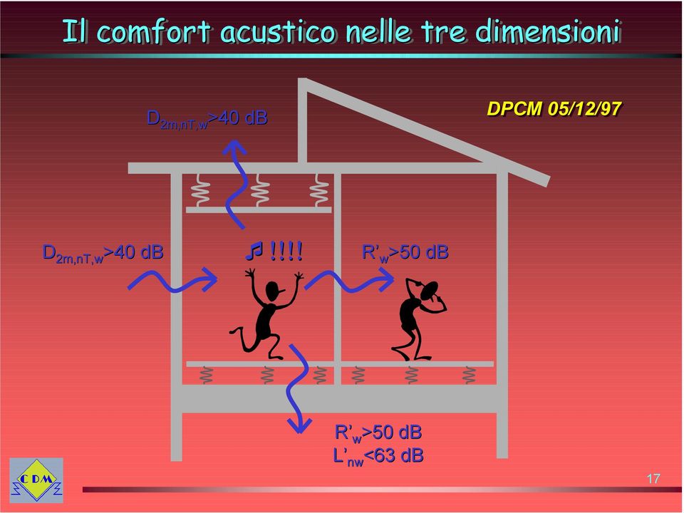 DPCM 05/12/97 D 2m,nT nt,w,w >40 db