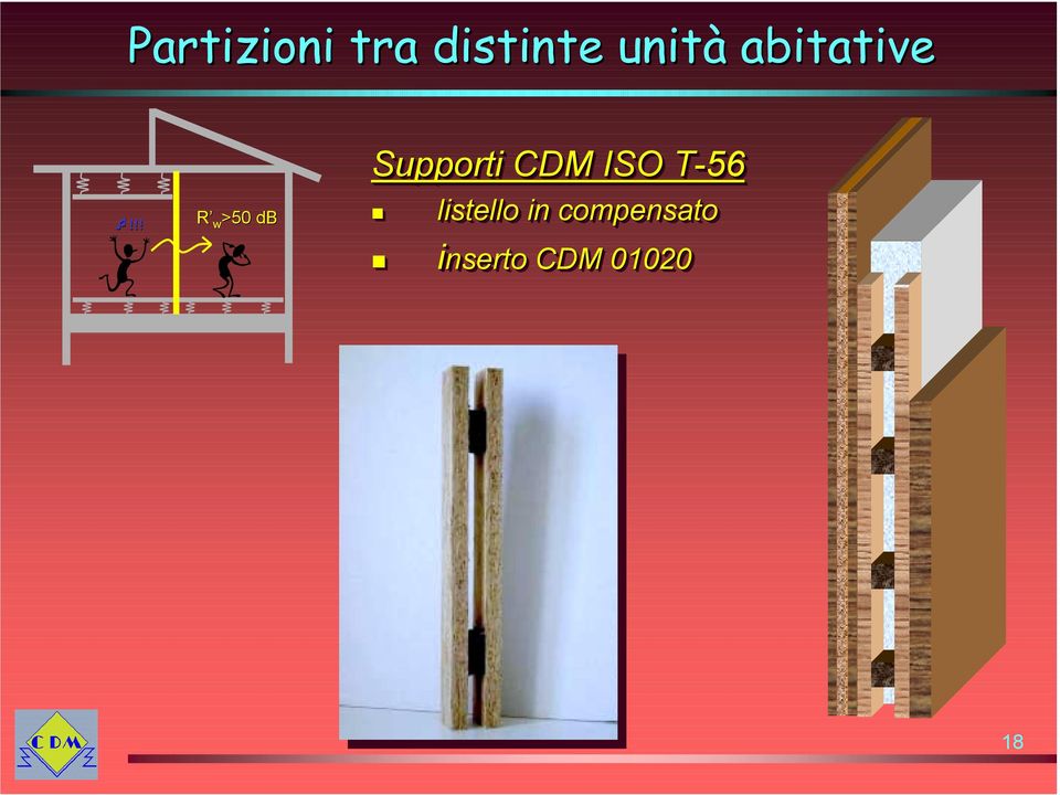 !! R R w >50 db Supporti CDM