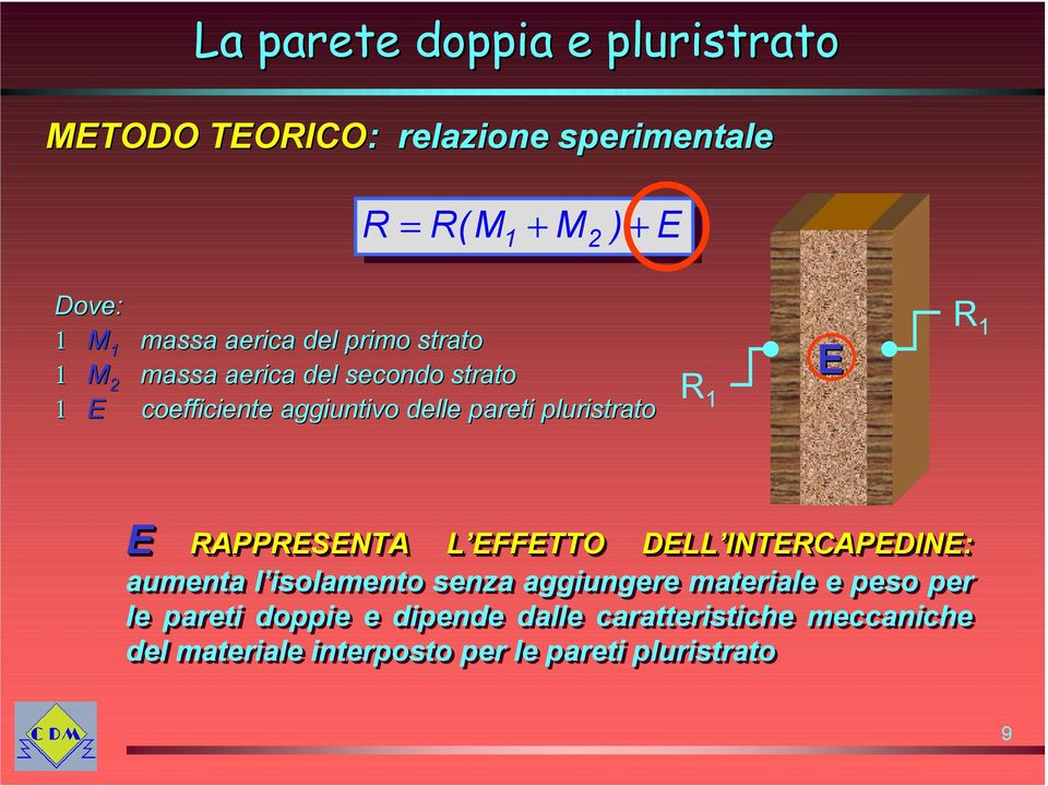 pluristrato R 1 E R 1 E RAPPRESENTA L EFFETTO DELL INTERCAPEDINE: aumenta l isolamento senza aggiungere