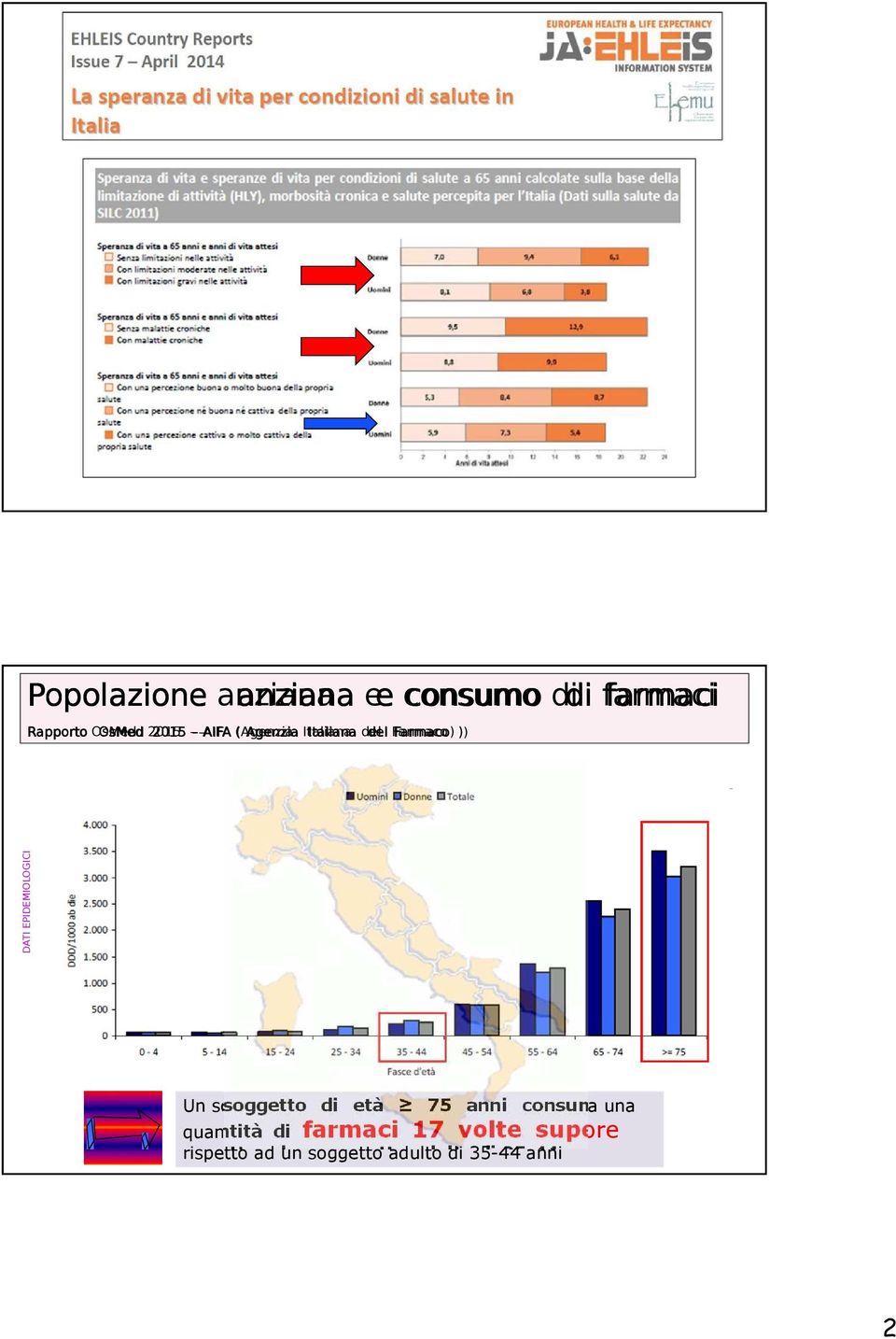 Italiana del del Farmaco Farmaco) ) Farmaco )) Un soggetto di età 75 anni