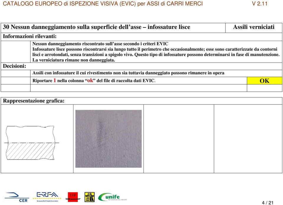 transizioni a spigolo vivo. Questo tipo di infossature possono determinarsi in fase di manutenzione. La verniciatura rimane non danneggiata.