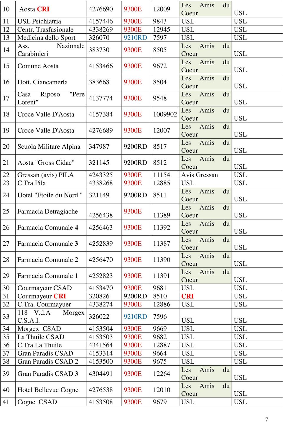Ciancamerla 383668 9300E 8504 17 Casa Riposo "Pere 4137774 9300E 9548 Lorent" 18 Croce Valle D'Aosta 4157384 9300E 1009902 19 Croce Valle D'Aosta 4276689 9300E 12007 20 Scuola Militare Alpina 347987
