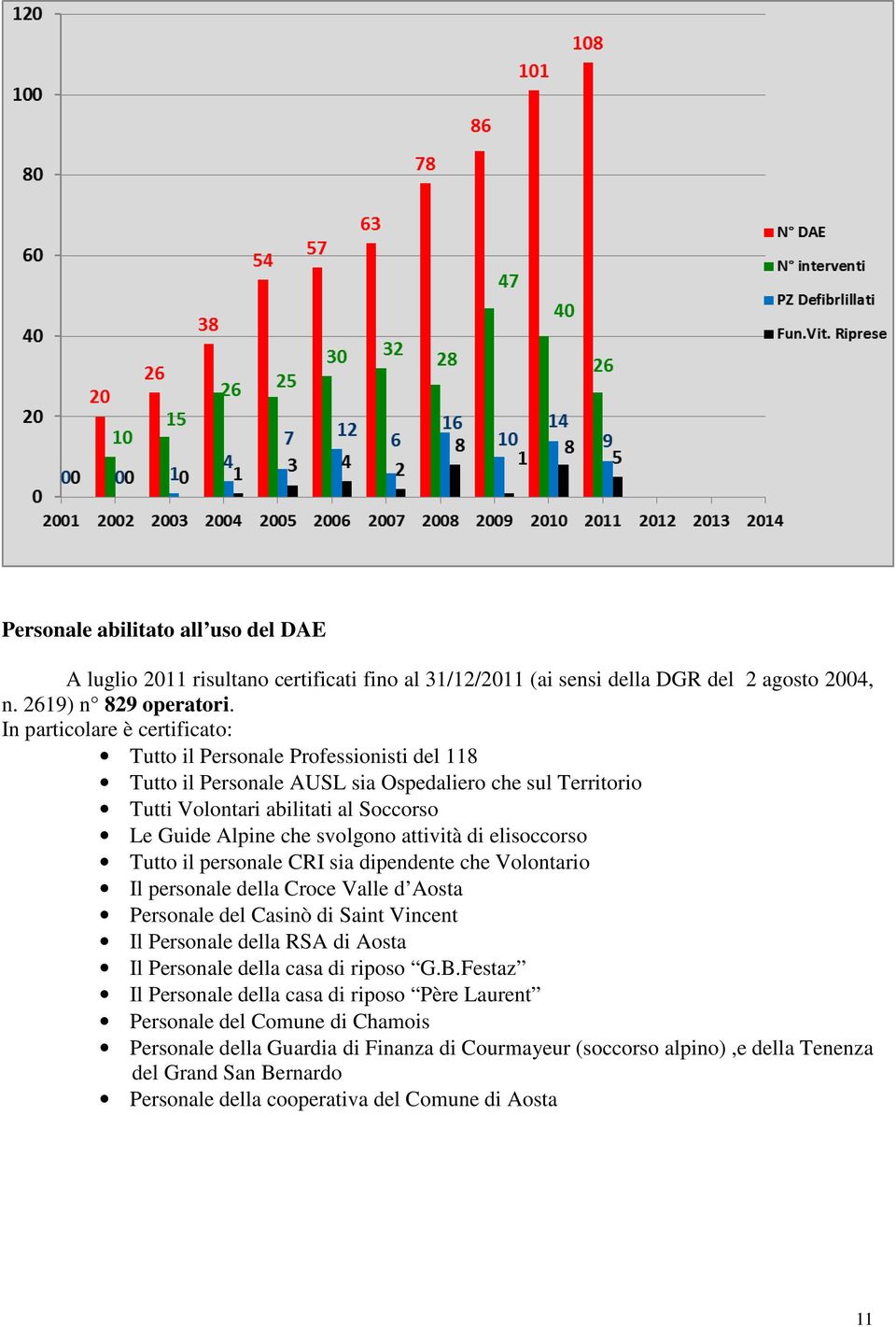 attività di elisoccorso Tutto il personale CRI sia dipendente che Volontario Il personale della Croce Valle d Aosta Personale del Casinò di Saint Vincent Il Personale della RSA di Aosta Il Personale