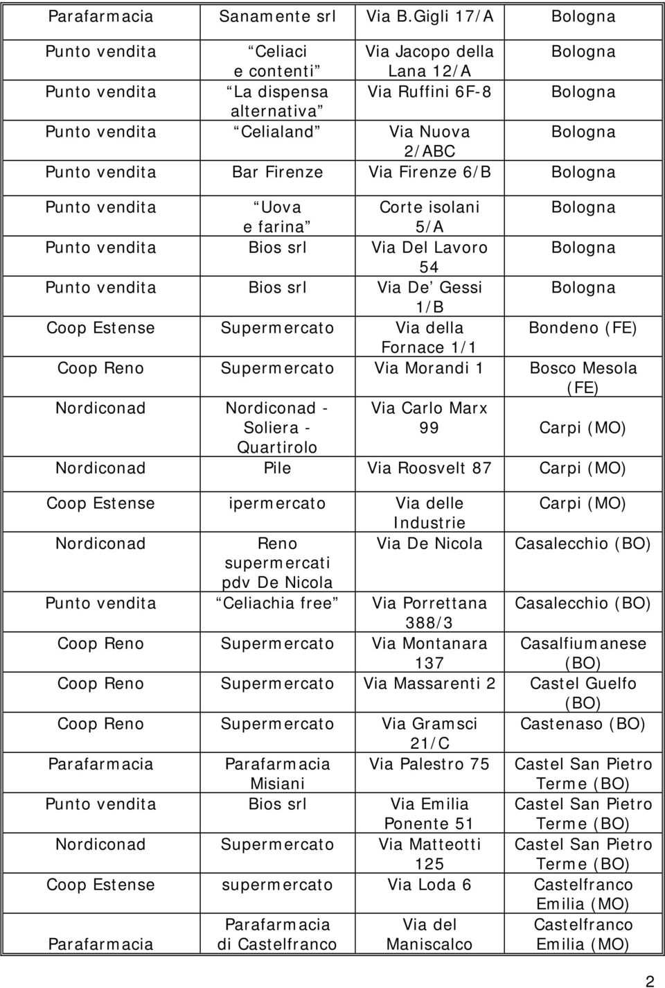 Corte isolani Bologna e farina 5/A Bios srl Via Del Lavoro Bologna 54 Bios srl Via De Gessi Bologna 1/B Coop Estense Supermercato Via della Bondeno Fornace 1/1 Coop Reno Supermercato Via Morandi 1