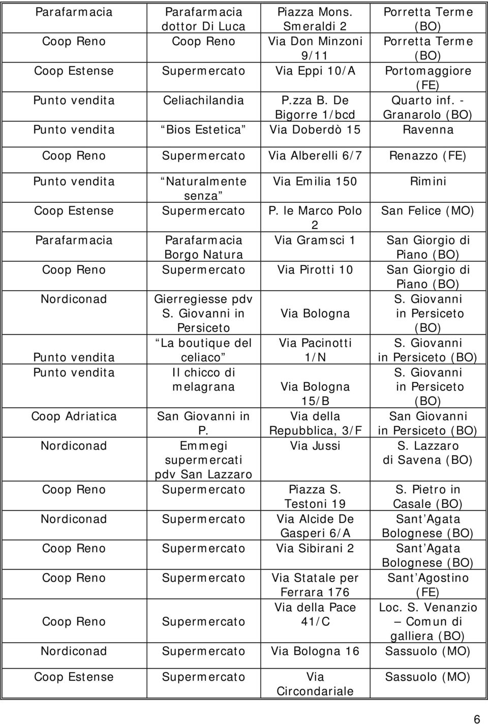le Marco Polo San Felice (MO) 2 Borgo Natura Via Gramsci 1 San Giorgio di Piano Coop Reno Supermercato Via Pirotti 10 San Giorgio di Piano Gierregiesse pdv S. Giovanni in Persiceto Via Bologna S.