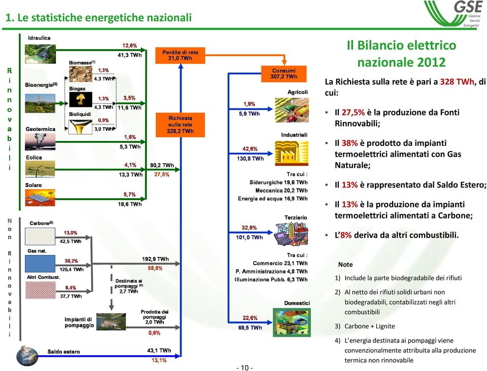 termoelettrici alimentati a Carbone; L 8% deriva da altri combustibili.