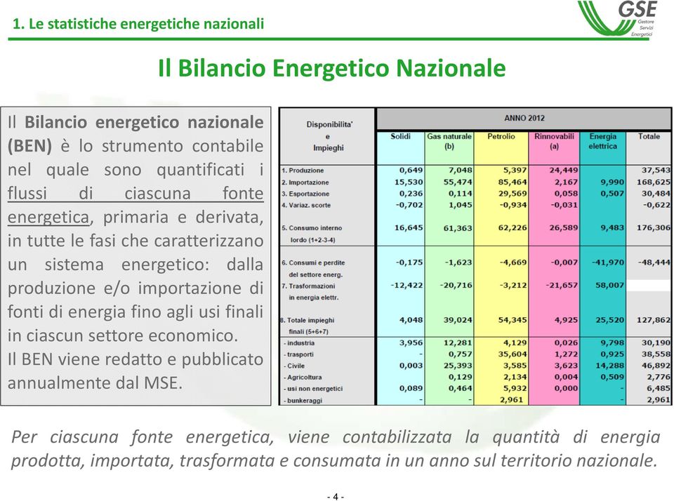 di energia fino agli usi finali in ciascun settore economico. Il BEN viene redatto e pubblicato annualmente dal MSE.