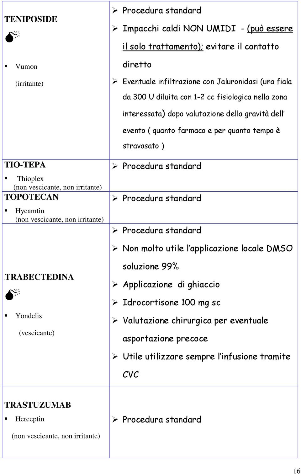 non irritante) TOPOTECAN Hycamtin (non vescicante, non irritante) Non molto utile l applicazione locale DMSO YTRABECTEDINA Yondelis (vescicante) soluzione 99% Applicazione di ghiaccio