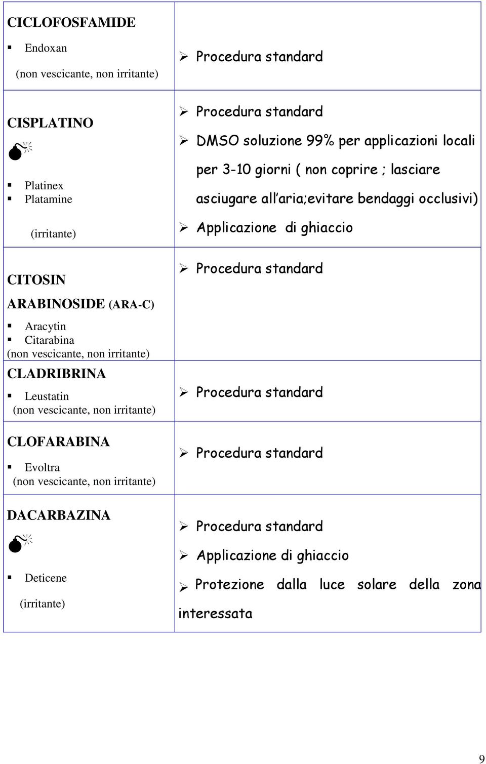 ARABINOSIDE (ARA-C) Aracytin Citarabina (non vescicante, non irritante) CLADRIBRINA Leustatin (non vescicante, non irritante) CLOFARABINA