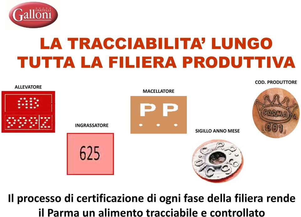 ANNO MESE Il processo di certificazione di ogni fase