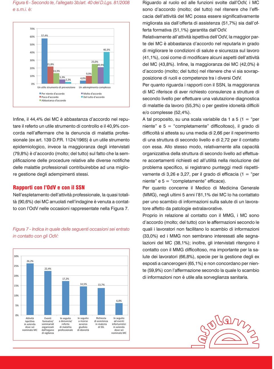 1124/1965) è un utile strumento epidemiologico, invece la maggioranza degli intervistati (79,8%) è d accordo (molto; del tutto) sul fatto che la semplifi cazione delle procedure relative alle diverse