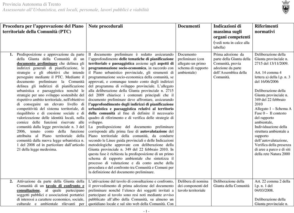 perseguire mediante il PTC.