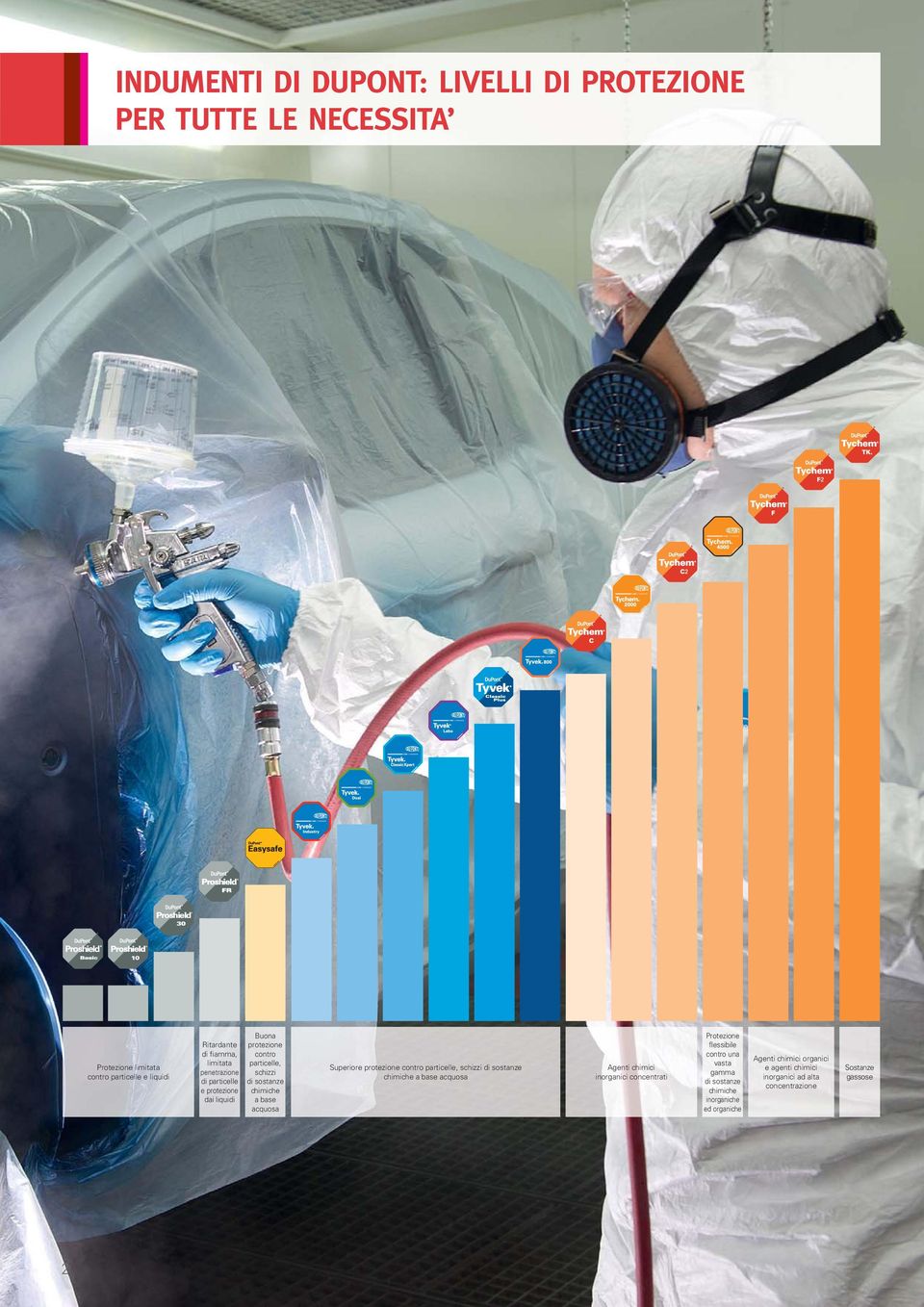 protezione contro particelle, schizzi di sostanze chimiche a base acquosa Agenti chimici inorganici concentrati Protezione flessibile contro una vasta