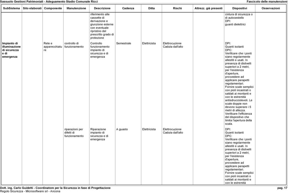 Riparazione impianto di sicurezza e di emergenza Semestrale Elettricista Elettrocuzione Caduta dall'alto A guasto Elettricista Elettrocuzione Caduta dall'alto Guanti isolanti DPC: Verificare che i
