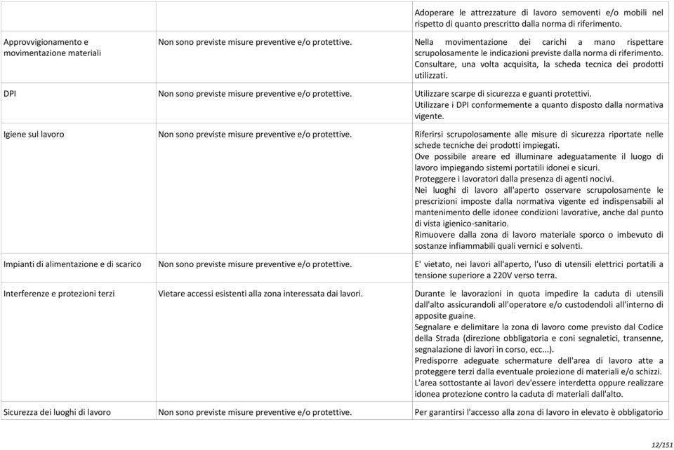 DPI Utilizzare scarpe di sicurezza e guanti protettivi. Utilizzare i DPI conformemente a quanto disposto dalla normativa vigente.