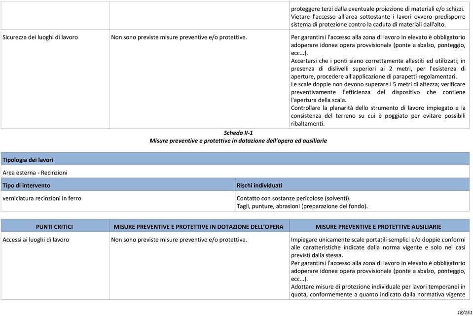 Accertarsi che i ponti siano correttamente allestiti ed utilizzati; in presenza di dislivelli superiori ai 2 metri, per l'esistenza di aperture, procedere all'applicazione di parapetti regolamentari.