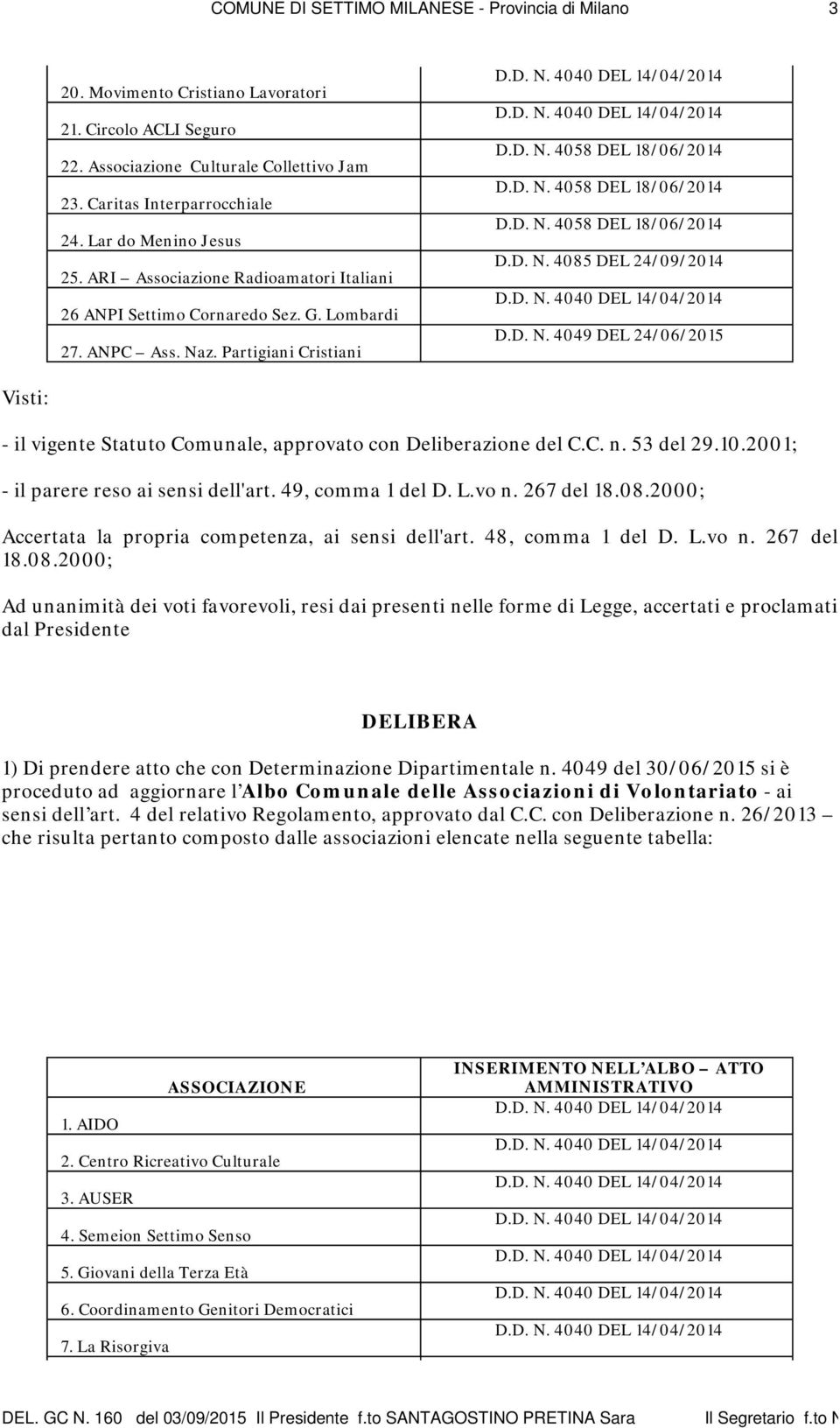 z. Partigiani Cristiani D.D. N. 4085 DEL 24/09/2014 D.D. N. 4049 DEL 24/06/2015 Visti: - il vigente Statuto Comunale, approvato con Deliberazione del C.C. n. 53 del 29.10.