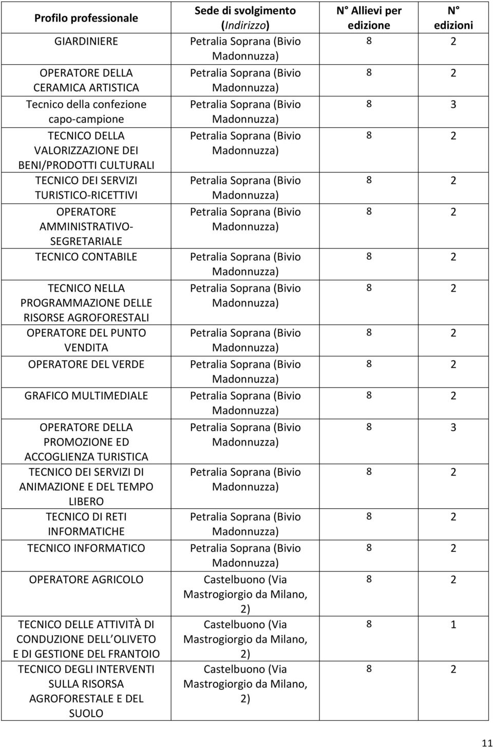 PROGRAMMAZIONE DELLE RISORSE AGROFORESTALI DEL PUNTO DEL VERDE GRAFICO MULTIMEDIALE TECNICO DI