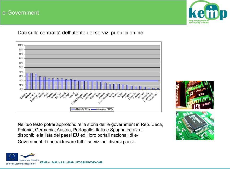 Ceca, Polonia, Germania, Austria, Portogallo, Italia e Spagna ed avrai disponibile