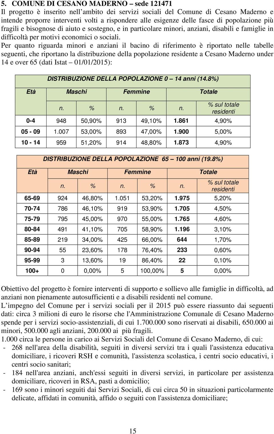 Per quanto riguarda minori e anziani il bacino di riferimento è riportato nelle tabelle seguenti, che riportano la distribuzione della popolazione residente a Cesano Maderno under 14 e over 65 (dati