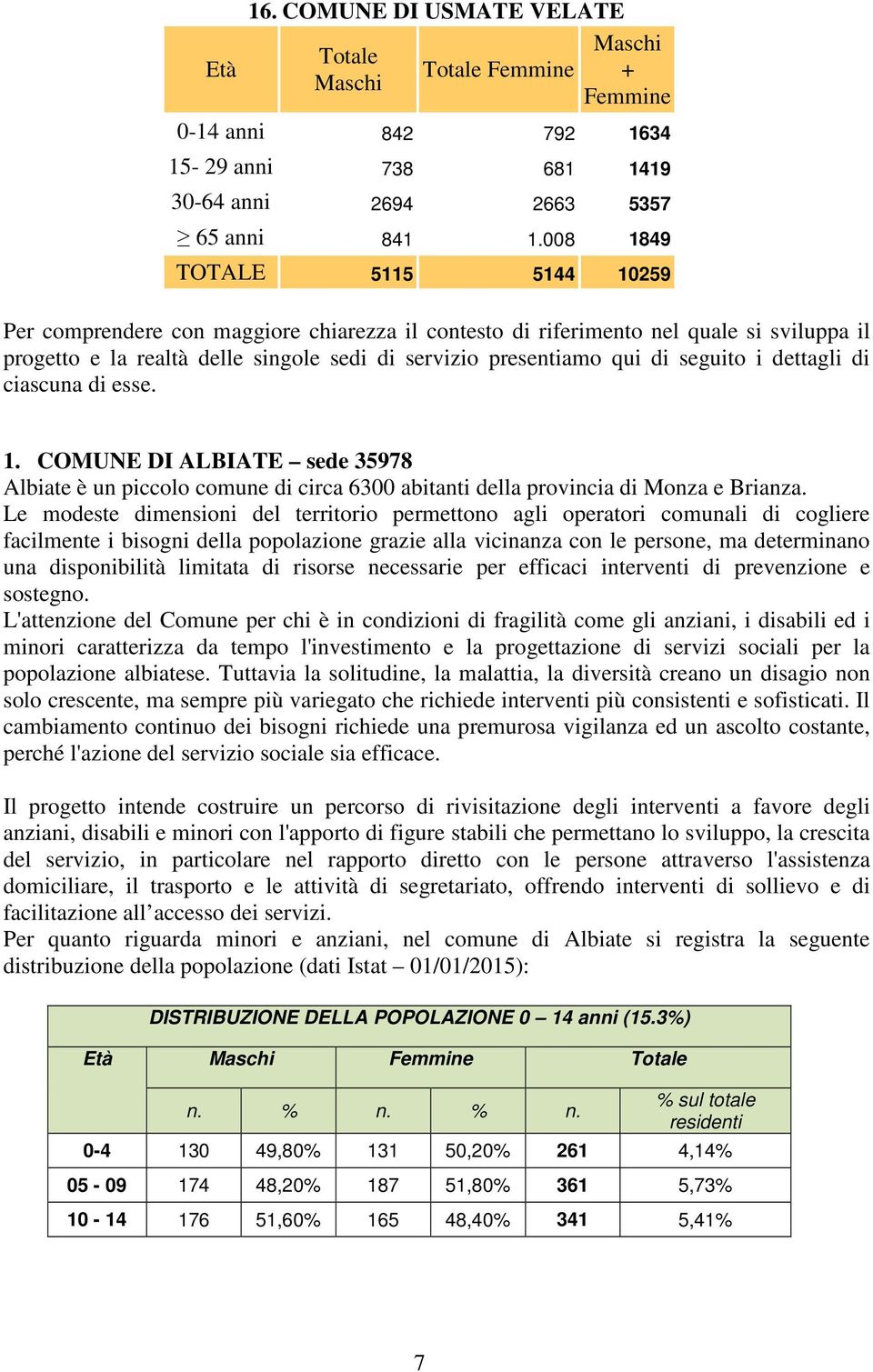 seguito i dettagli di ciascuna di esse. 1. COMUNE DI ALBIATE sede 35978 Albiate è un piccolo comune di circa 6300 abitanti della provincia di Monza e Brianza.