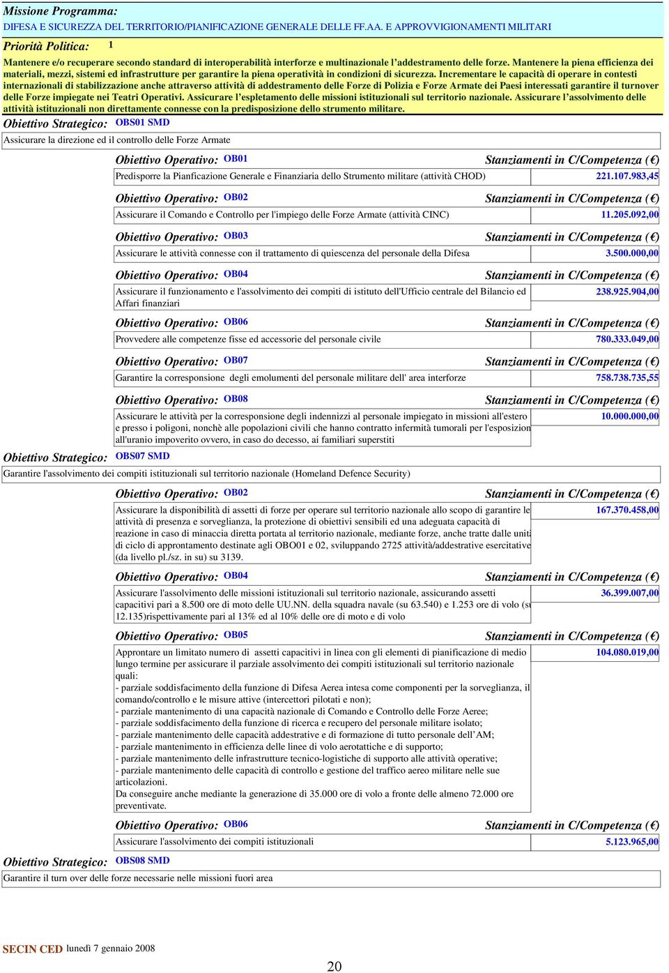 Mantenere la piena efficienza dei materiali, mezzi, sistemi ed infrastrutture per garantire la piena operatività in condizioni di sicurezza.