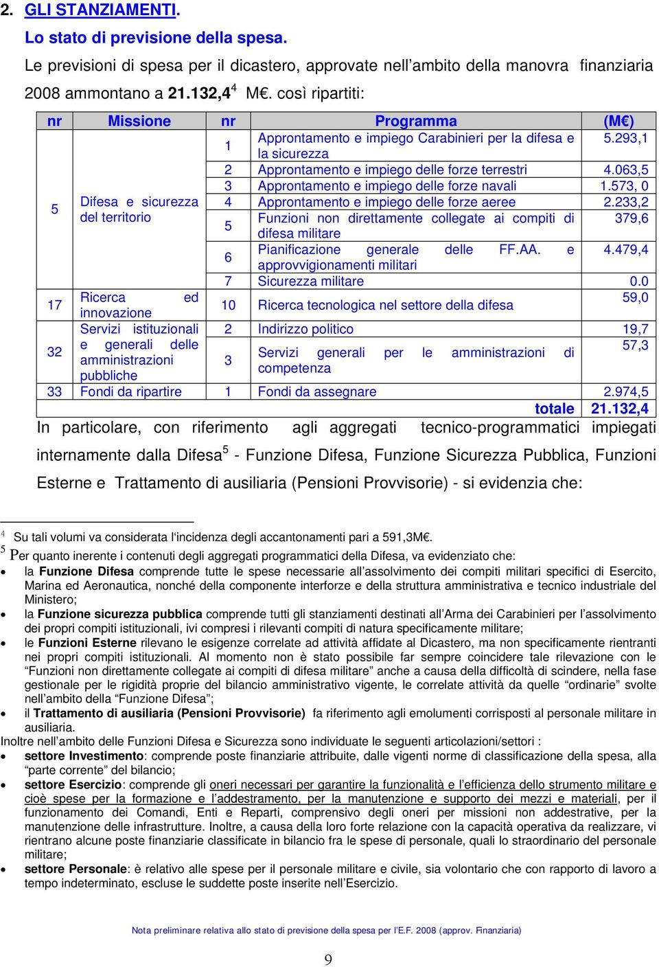 063,5 3 Approntamento e impiego delle forze navali 1.573, 0 Difesa e sicurezza 4 Approntamento e impiego delle forze aeree 2.