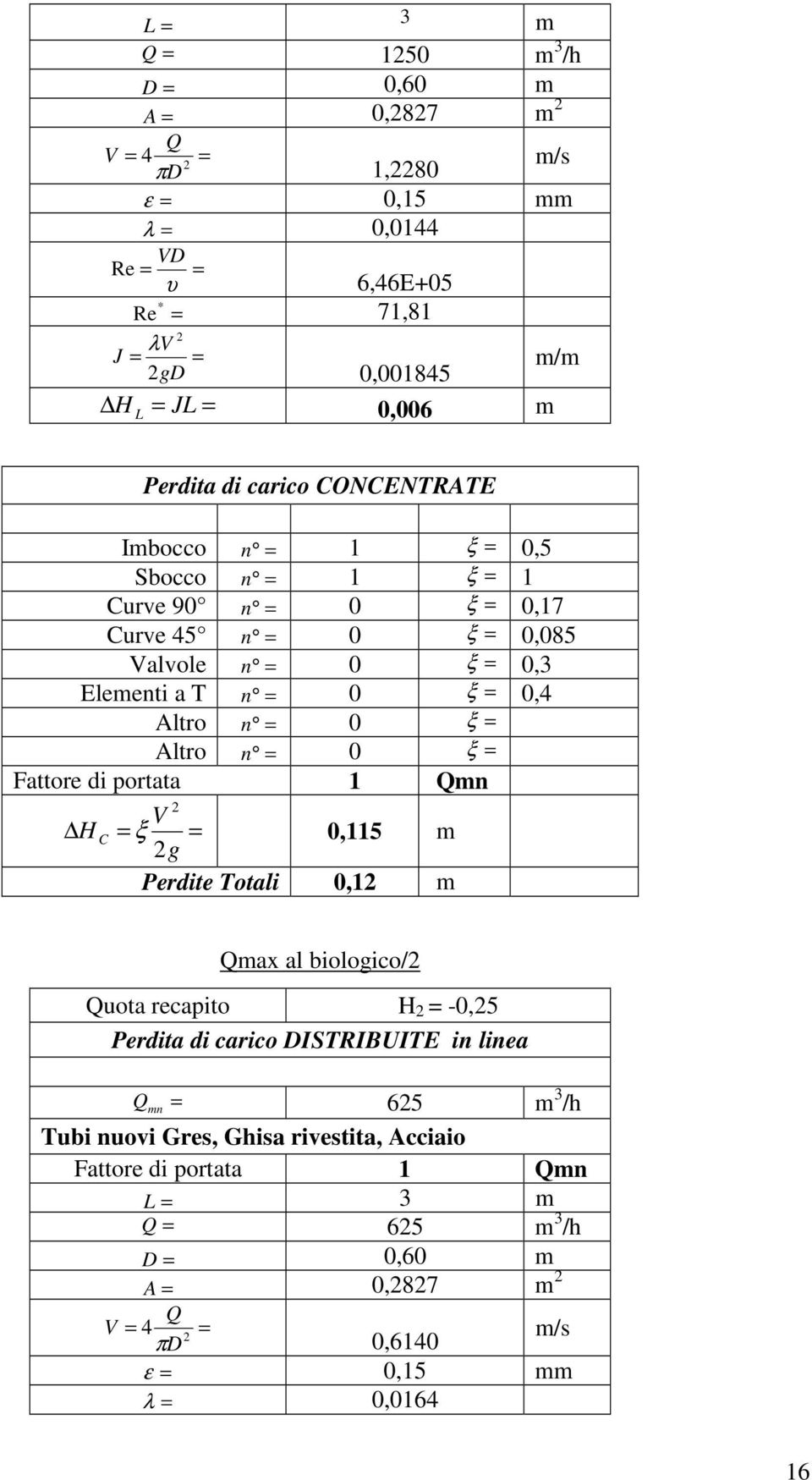 Elementi a T n 0 ξ 0,4 ξ g 0,115 m Perdite Totali 0,1 m max al biologico/ uota recapito H -0,5