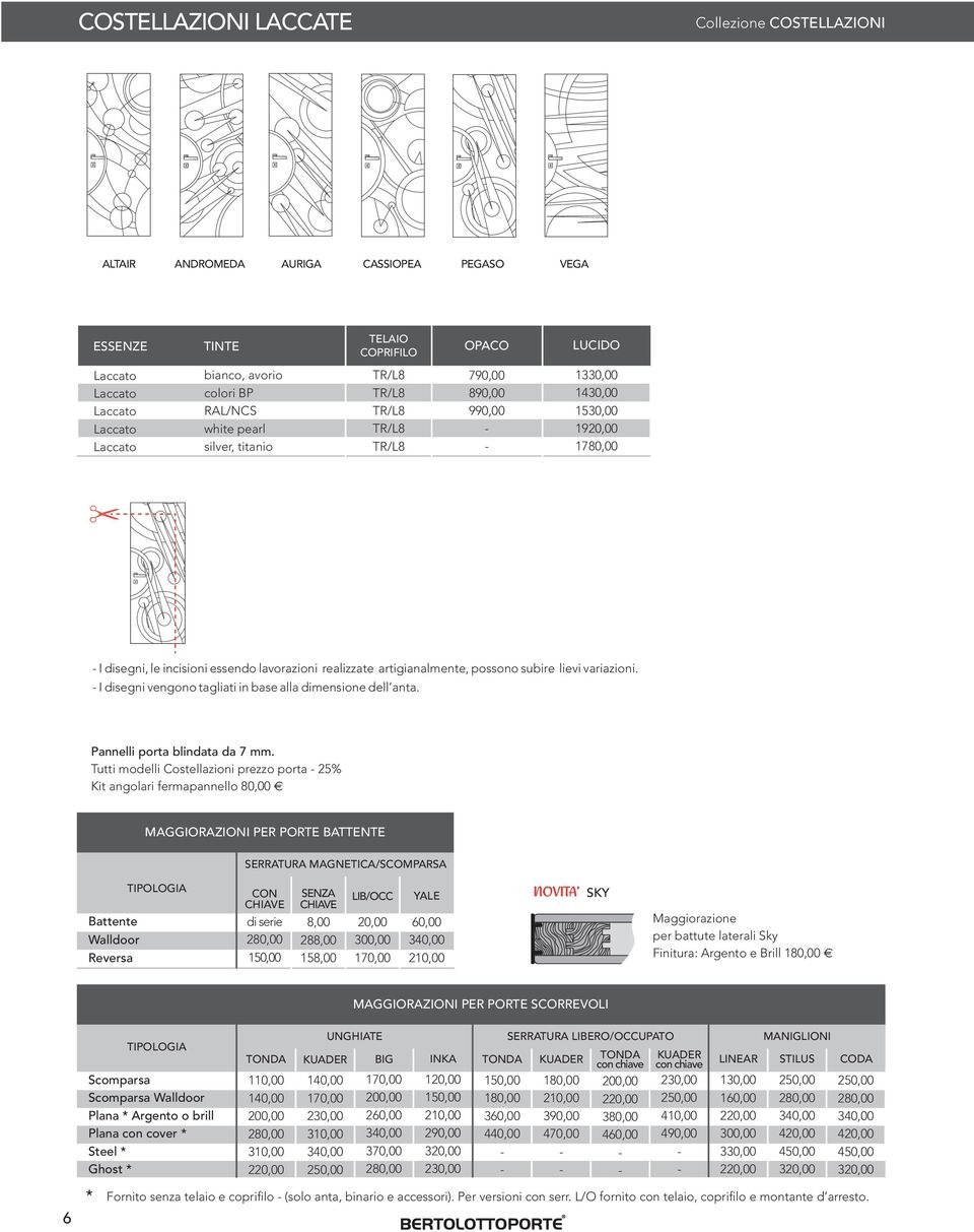 I disegni vengono tagliati in base alla dimensione dell anta. Pannelli porta blindata da 7 mm.