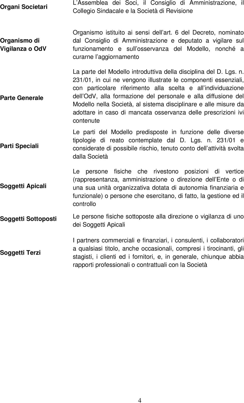 6 del Decreto, nominato dal Consiglio di Amministrazione e deputato a vigilare sul funzionamento e sull osservanza del Modello, nonché a curarne l aggiornamento La parte del Modello introduttiva