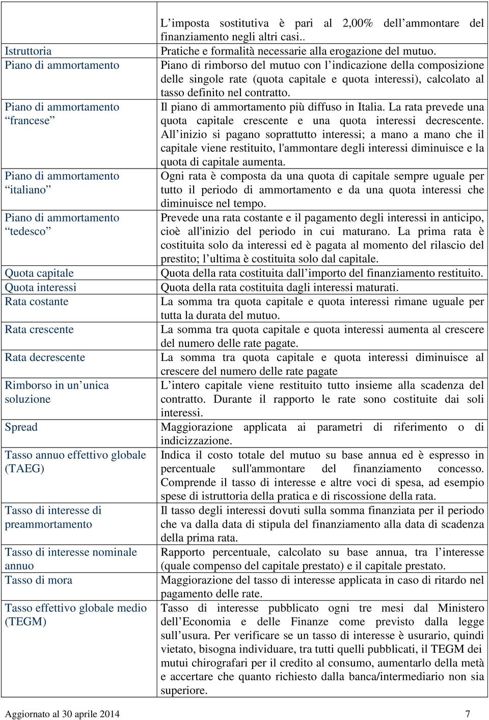 medio (TEGM) L imposta sostitutiva è pari al 2,00% dell ammontare del finanziamento negli altri casi.. Pratiche e formalità necessarie alla erogazione del mutuo.