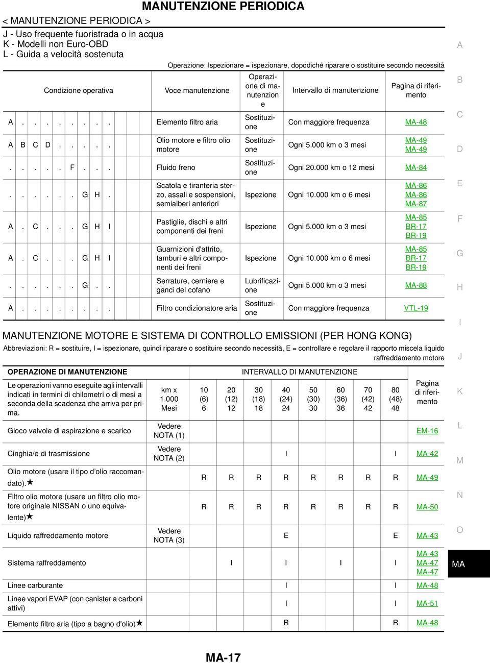 ...................... Scatola e tiranteria sterzo, assali e sospensioni, semialberi anteriori Pastiglie, dischi e altri componenti dei freni uarnizioni d'attrito, tamburi e altri componenti dei