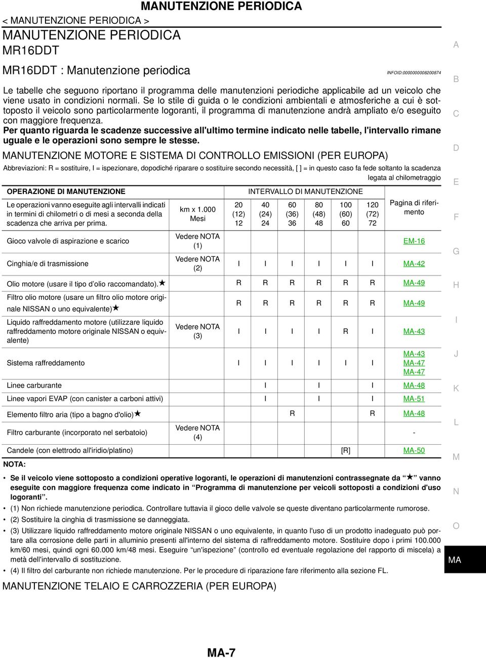 Se lo stile di guida o le condizioni ambientali e atmosferiche a cui è sottoposto il veicolo sono particolarmente logoranti, il programma di manutenzione andrà ampliato e/o eseguito con maggiore