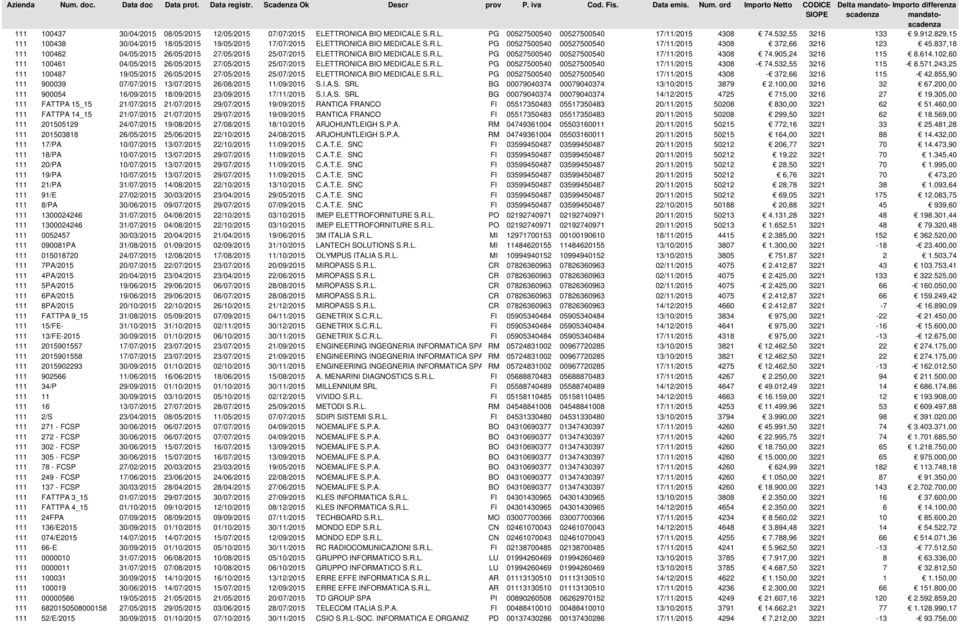 837,18 111 100462 04/05/2015 26/05/2015 27/05/2015 25/07/2015 ELETTRONICA BIO MEDICALE S.R.L. PG 00527500540 00527500540 17/11/2015 4308 74.905,24 3216 115 8.614.