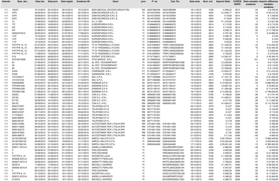 212,32 111 5/PA 30/09/2015 03/10/2015 05/10/2015 02/12/2015 DGM SICUREZZA S.R.L.S. PI 02145720500 02145720500 16/11/2015 4204 76,80 3214-16 - 1.