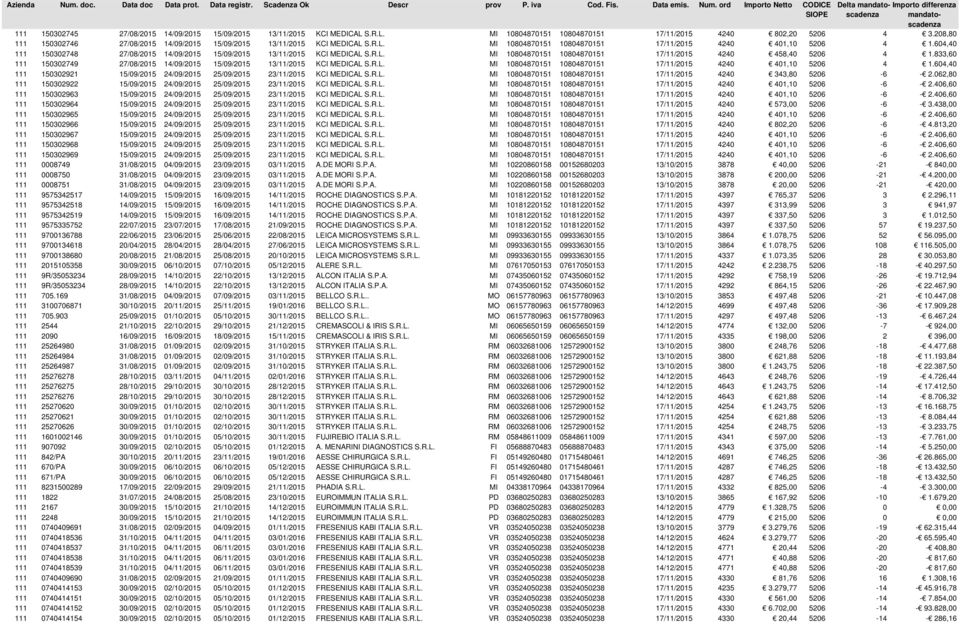 604,40 111 150302748 27/08/2015 14/09/2015 15/09/2015 13/11/2015 KCI MEDICAL S.R.L. MI 10804870151 10804870151 17/11/2015 4240 458,40 5206 4 1.