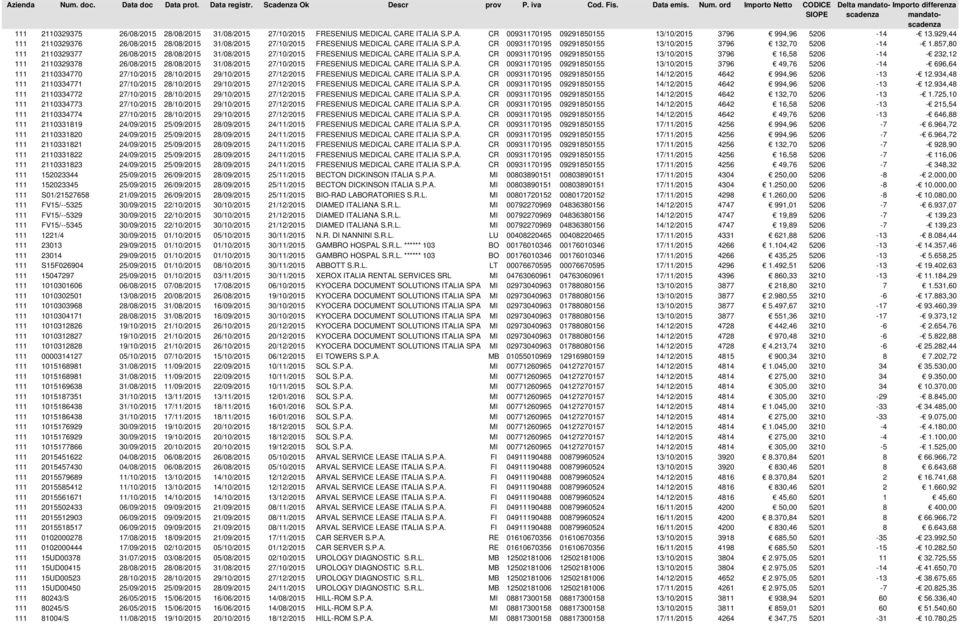 857,80 111 2110329377 26/08/2015 28/08/2015 31/08/2015 27/10/2015 FRESENIUS MEDICAL