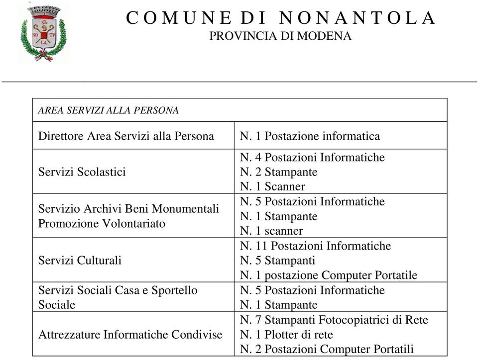 2 Stampante N. 1 Scanner N. 5 Postazioni Informatiche N. 1 Stampante N. 1 scanner N. 11 Postazioni Informatiche N. 5 Stampanti N.