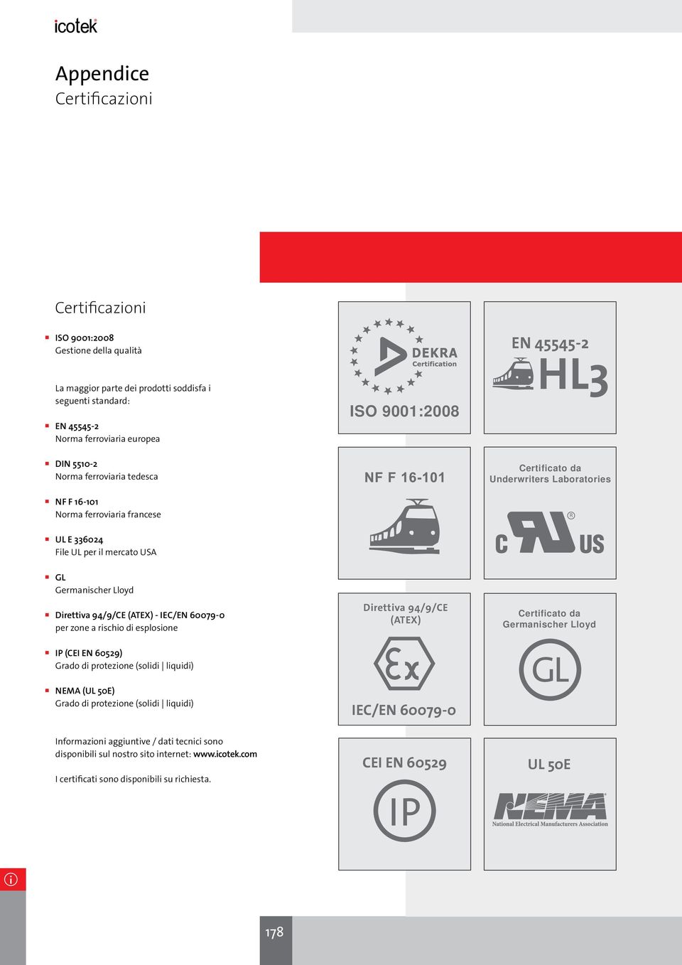 - IEC/EN 60079-0 per zone a rischio di esplosione IP (CEI EN 60529) Grado di protezione (solidi liquidi) NEMA (UL 50E) Grado di protezione (solidi liquidi) Informazioni aggiuntive / dati tecnici