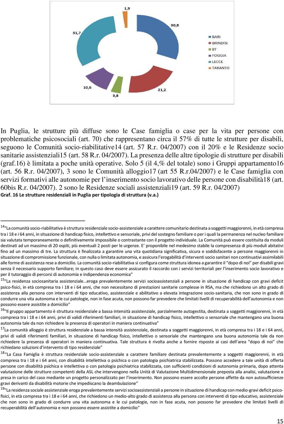 58 R.r. 04/2007). La presenza delle altre tipologie di strutture per disabili (graf.16) è limitata a poche unità operative. Solo 5 (il 4,% del totale) sono i Gruppi appartamento16 (art. 56 R.r. 04/2007), 3 sono le Comunità alloggio17 (art 55 R.