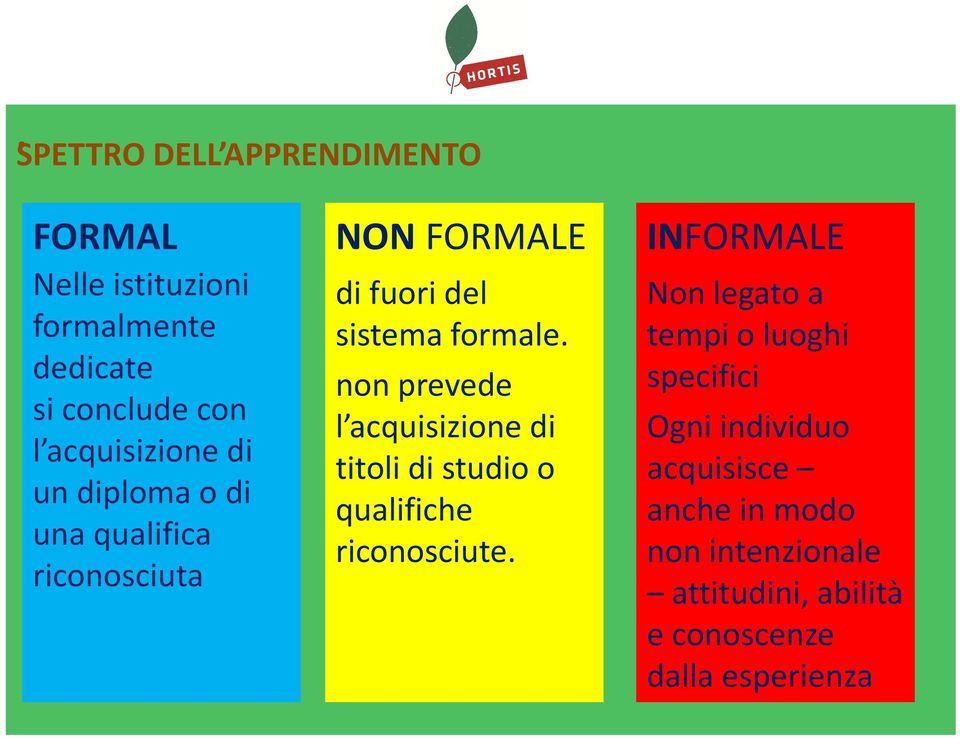 non prevede l acquisizione di titoli di studio o qualifiche riconosciute.