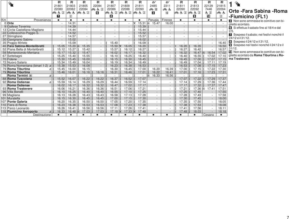 Pnte Gleri 110 Fier di Rm 113 Prc enrd 118 Fiumicin Aerprt Destinzine 21801 22080 7 1505 15 1517 1525 1530 1534 1538 1545 1546 1552 1559 1602 1606 1610 1613 1615 1620 1623 1626 1633 21803 22082 1431