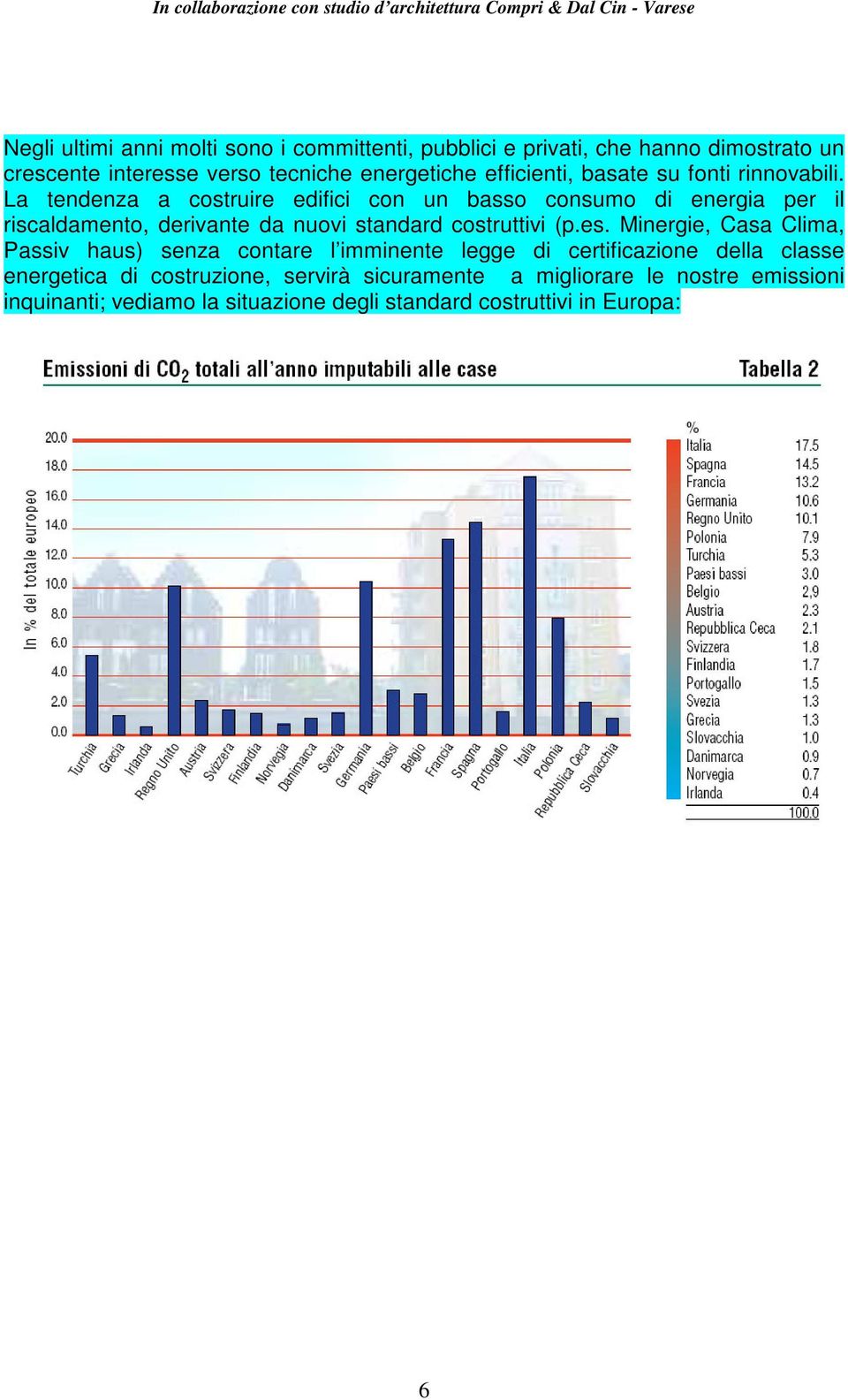 La tendenza a costruire edifici con un basso consumo di energia per il riscaldamento, derivante da nuovi standard costruttivi (p.es.