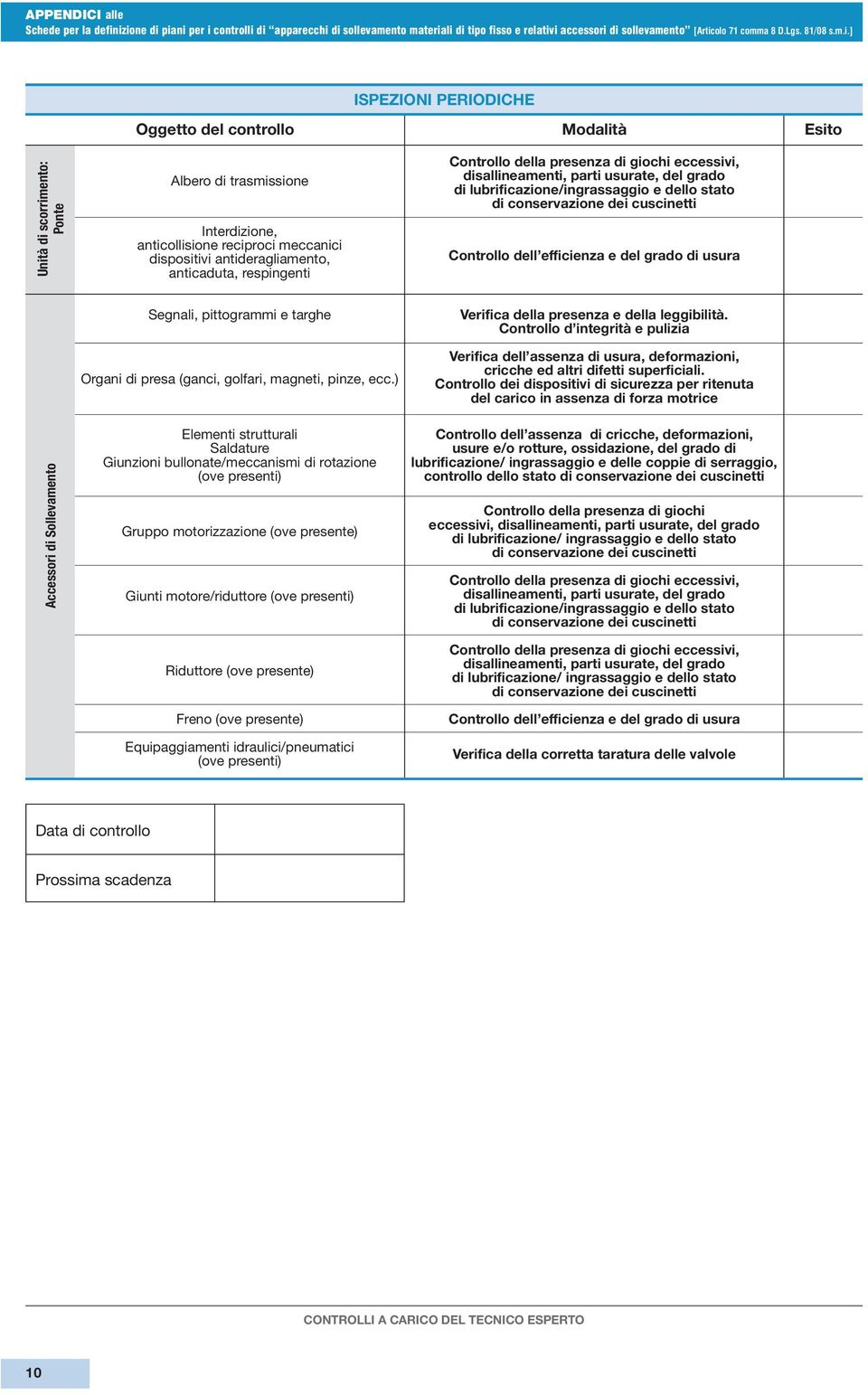 Controllo d integrità e pulizia Verifica dell assenza di usura, deformazioni, cricche ed altri difetti superficiali.