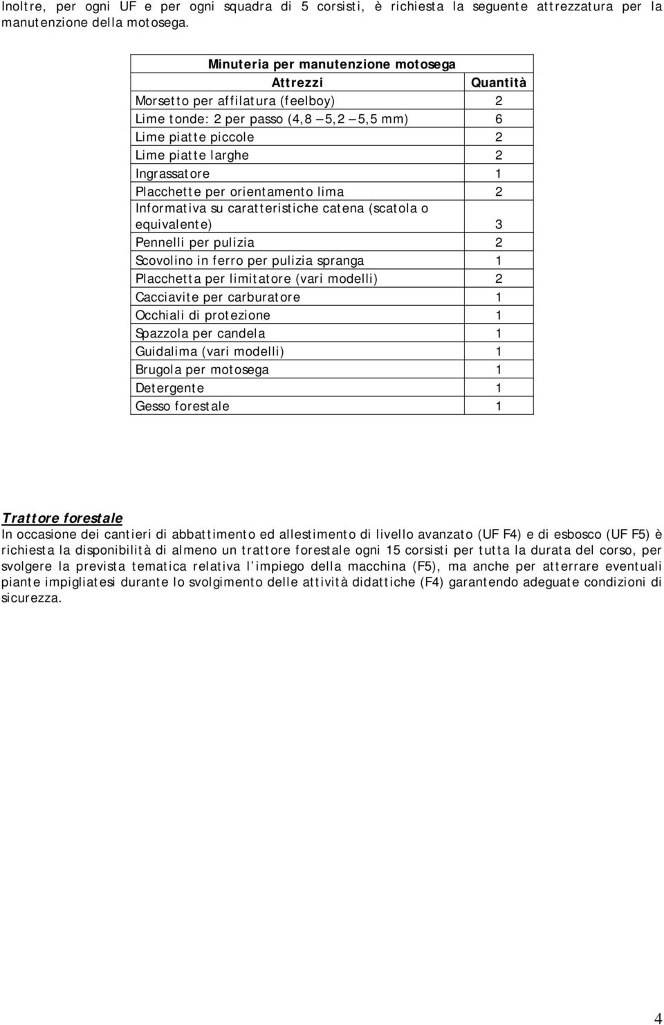 orientamento lima 2 Informativa su caratteristiche catena (scatola o equivalente) 3 Pennelli per pulizia 2 Scovolino in ferro per pulizia spranga 1 Placchetta per limitatore (vari modelli) 2