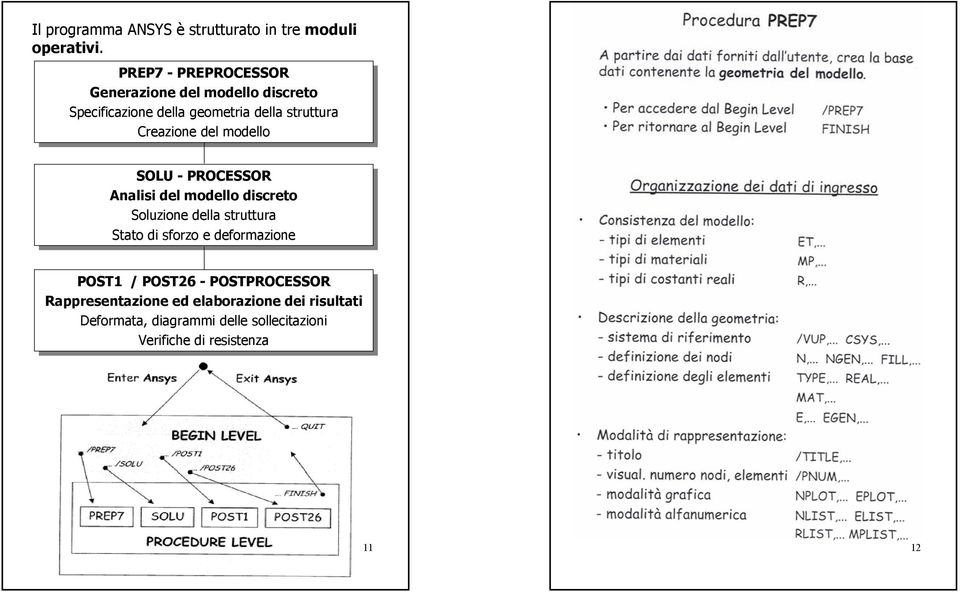 Crazion dl dl modllo SOLU SOLU --PROCESSOR Analisi dl dl modllo discrto Soluzion dlla dlla struttura Stato Stato