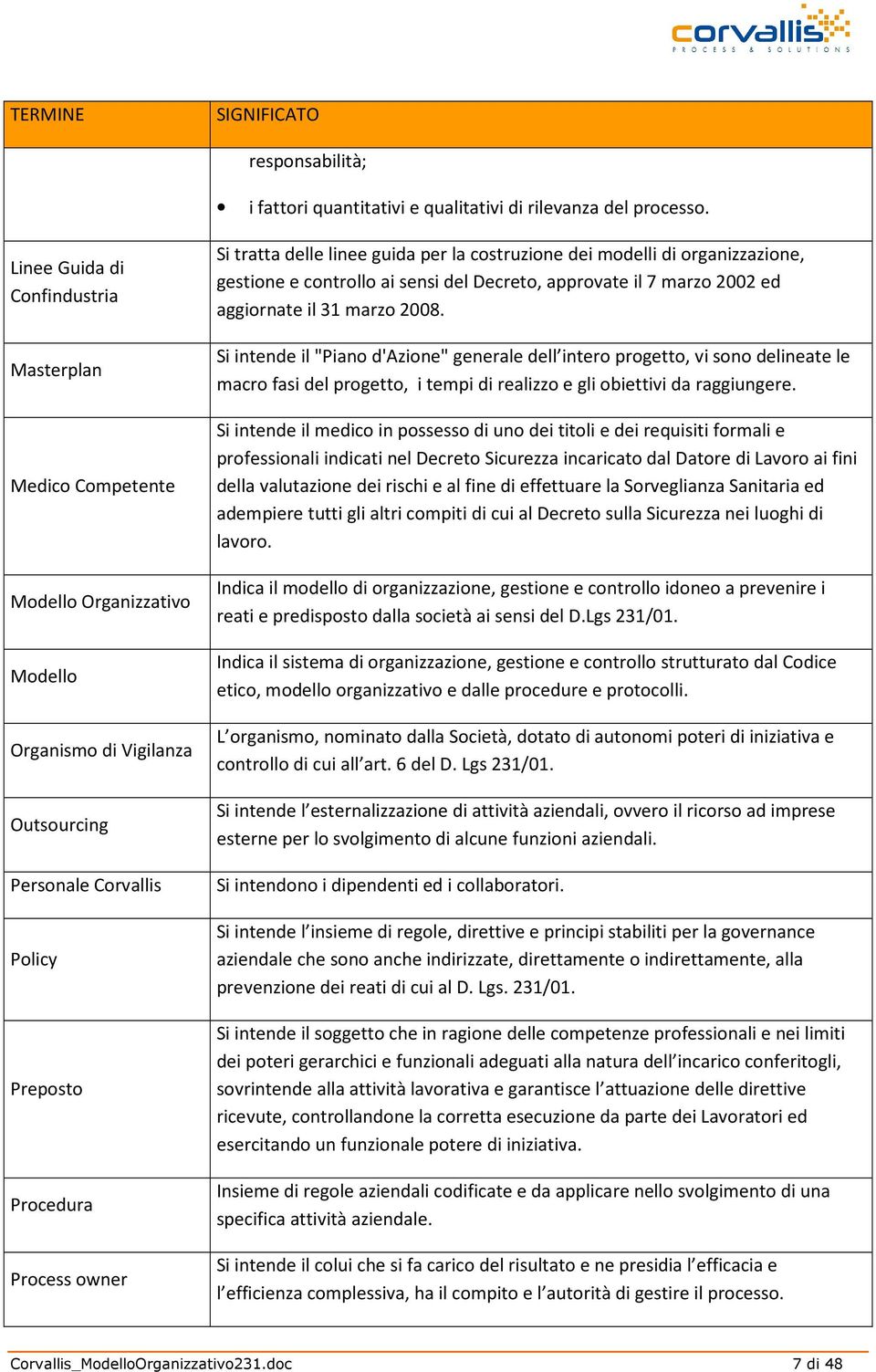 linee guida per la costruzione dei modelli di organizzazione, gestione e controllo ai sensi del Decreto, approvate il 7 marzo 2002 ed aggiornate il 31 marzo 2008.